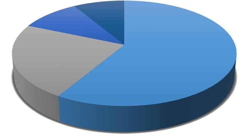 Marktforschung zu Getränken: Ein Hoch auf die Gesundheit!